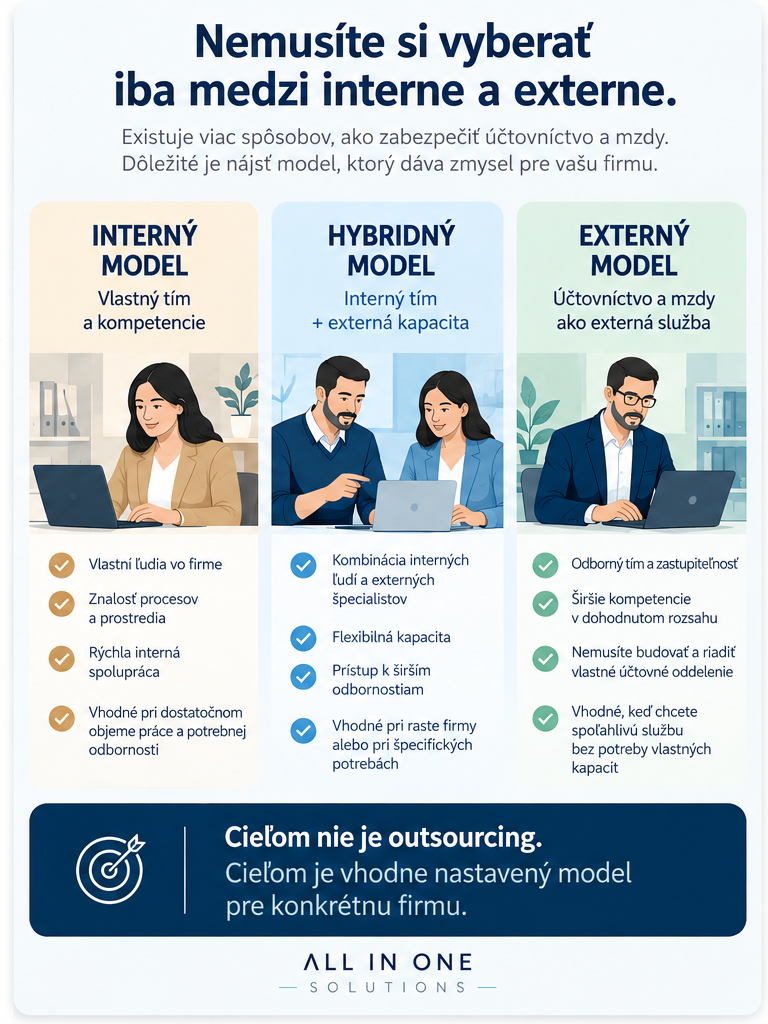 Porovnanie interného, hybridného a externého modelu účtovníctva