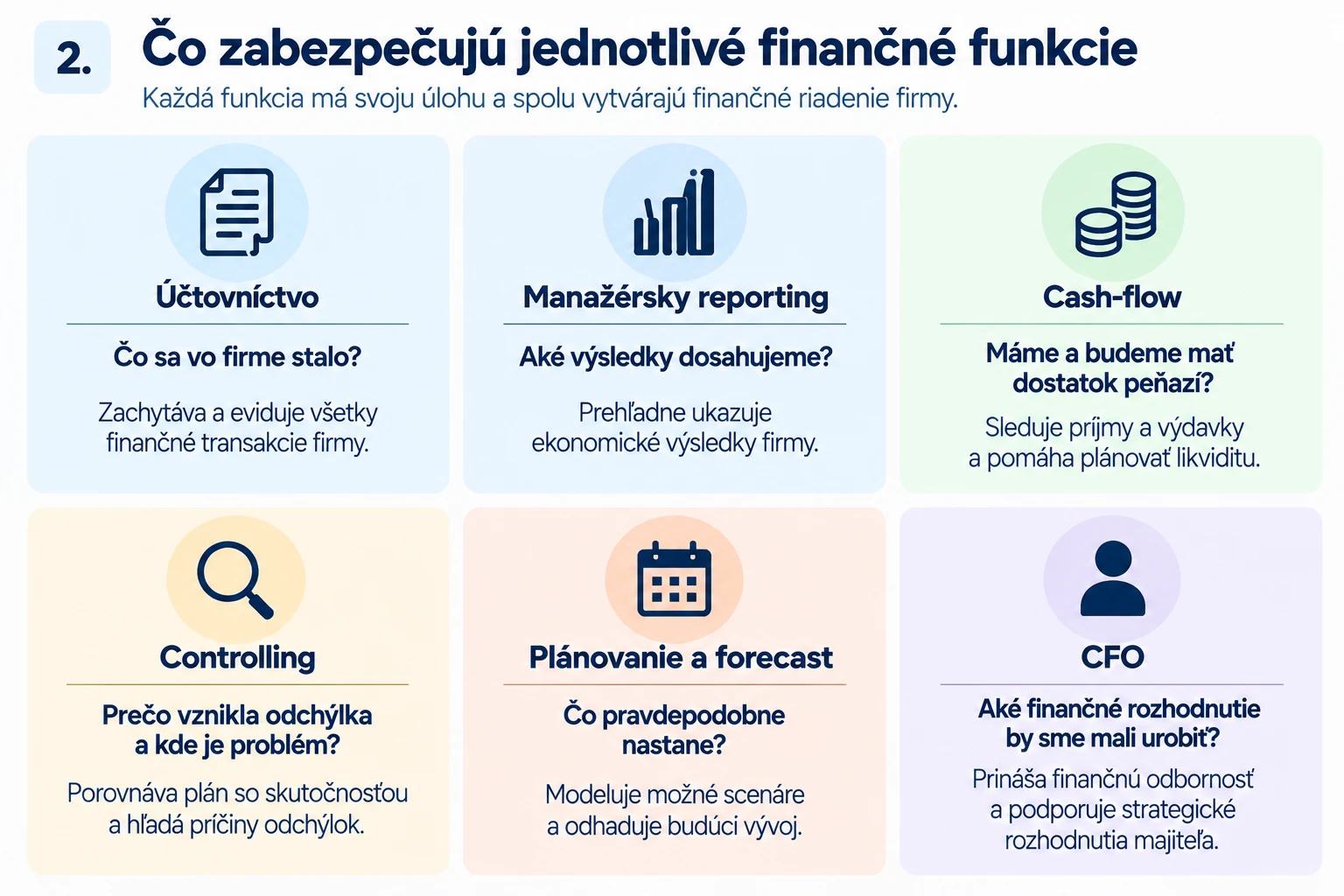 Prehľad finančných funkcií firmy a úloh účtovníctva, reportingu, cash-flow, controllingu, plánovania a CFO.