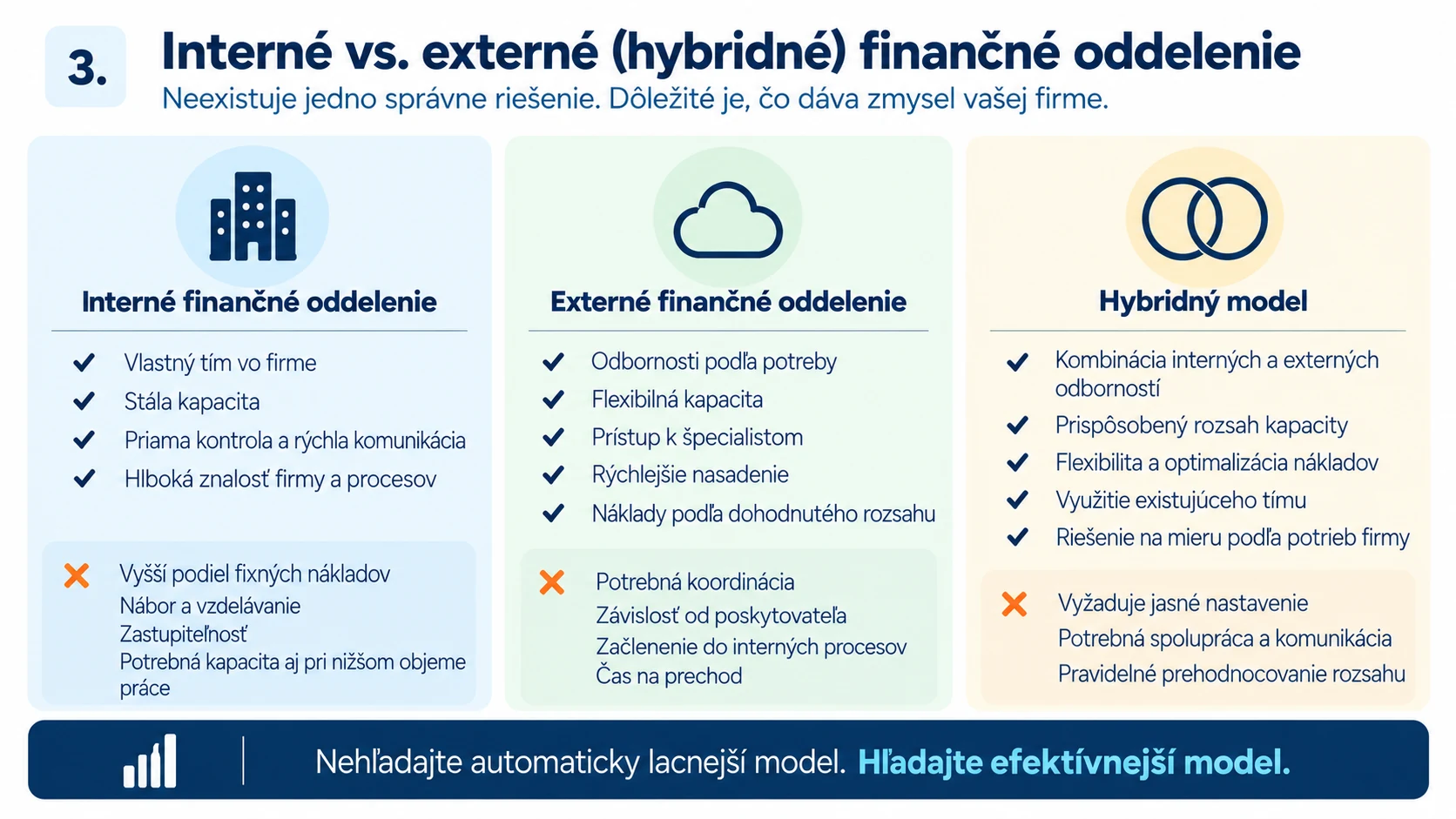 Porovnanie interného, externého a hybridného finančného oddelenia podľa spôsobu zabezpečenia odborností a kapacity.