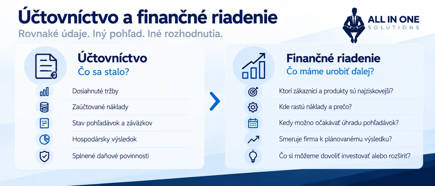 Porovnanie účtovníctva a finančného riadenia: účtovné výsledky a otázky pre rozhodovanie majiteľa firmy.